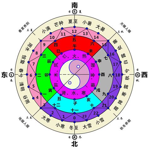 東南西北屬性|五行方位吉凶解讀